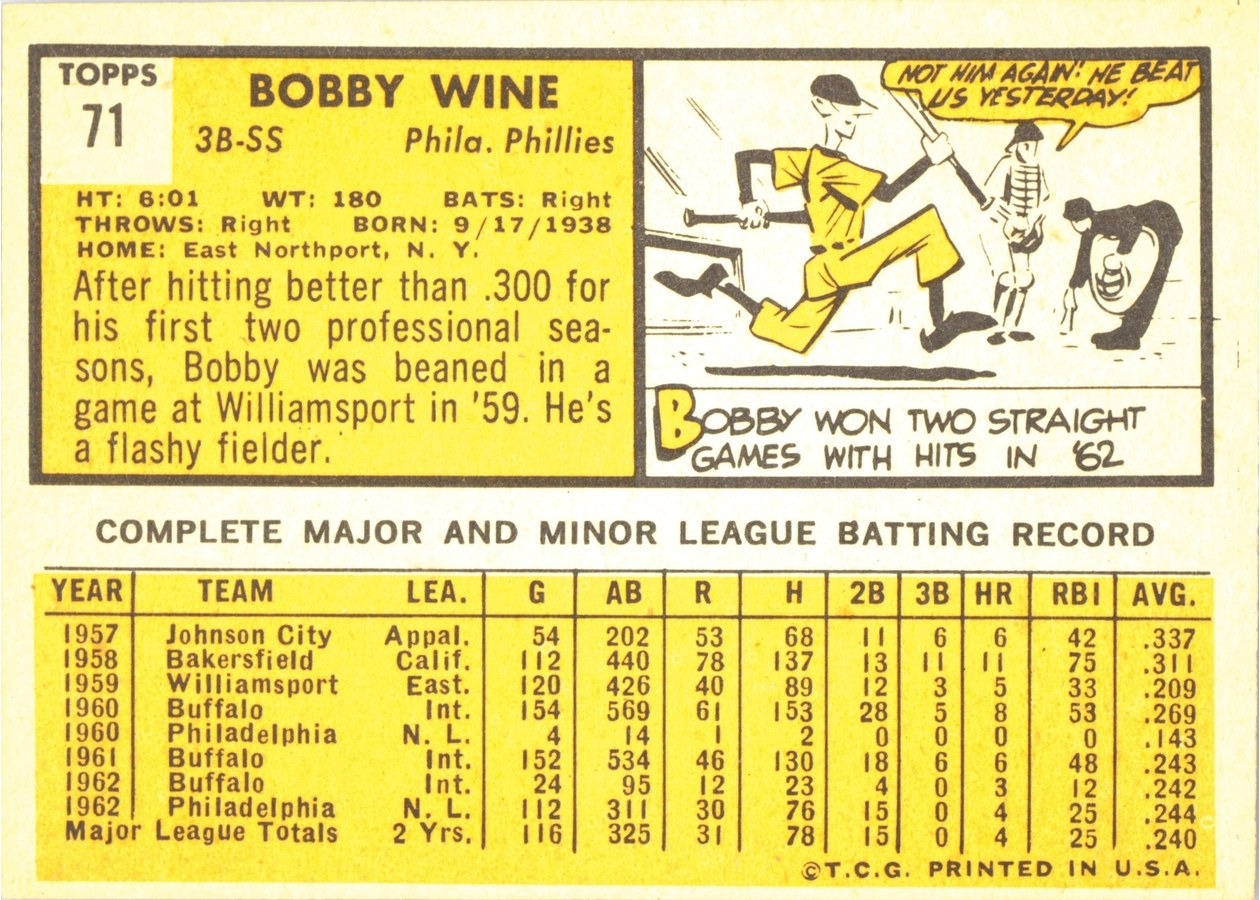1963 Topps #71 Bobby Wine card back