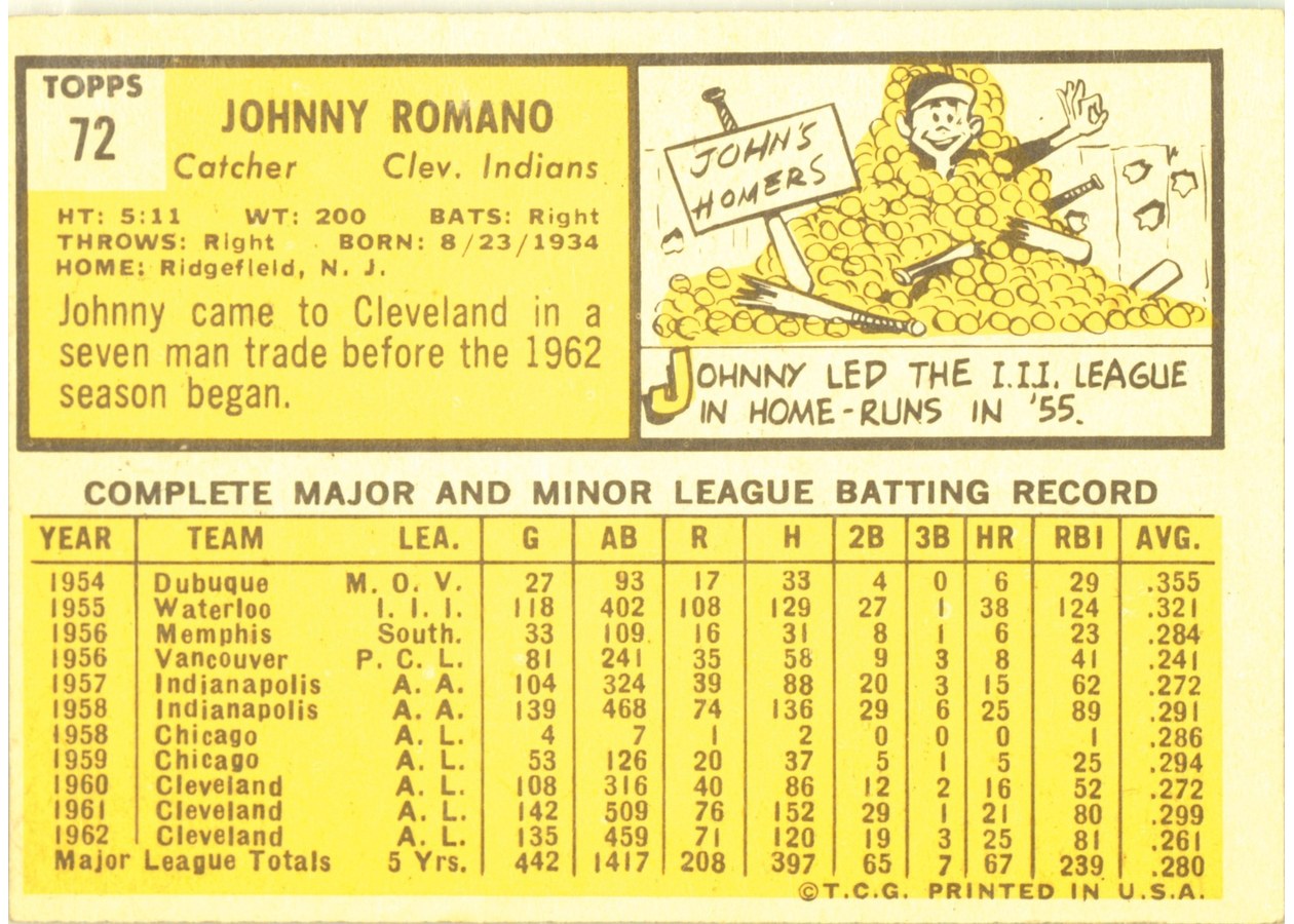1963 Topps #72 Johnny Romano card back