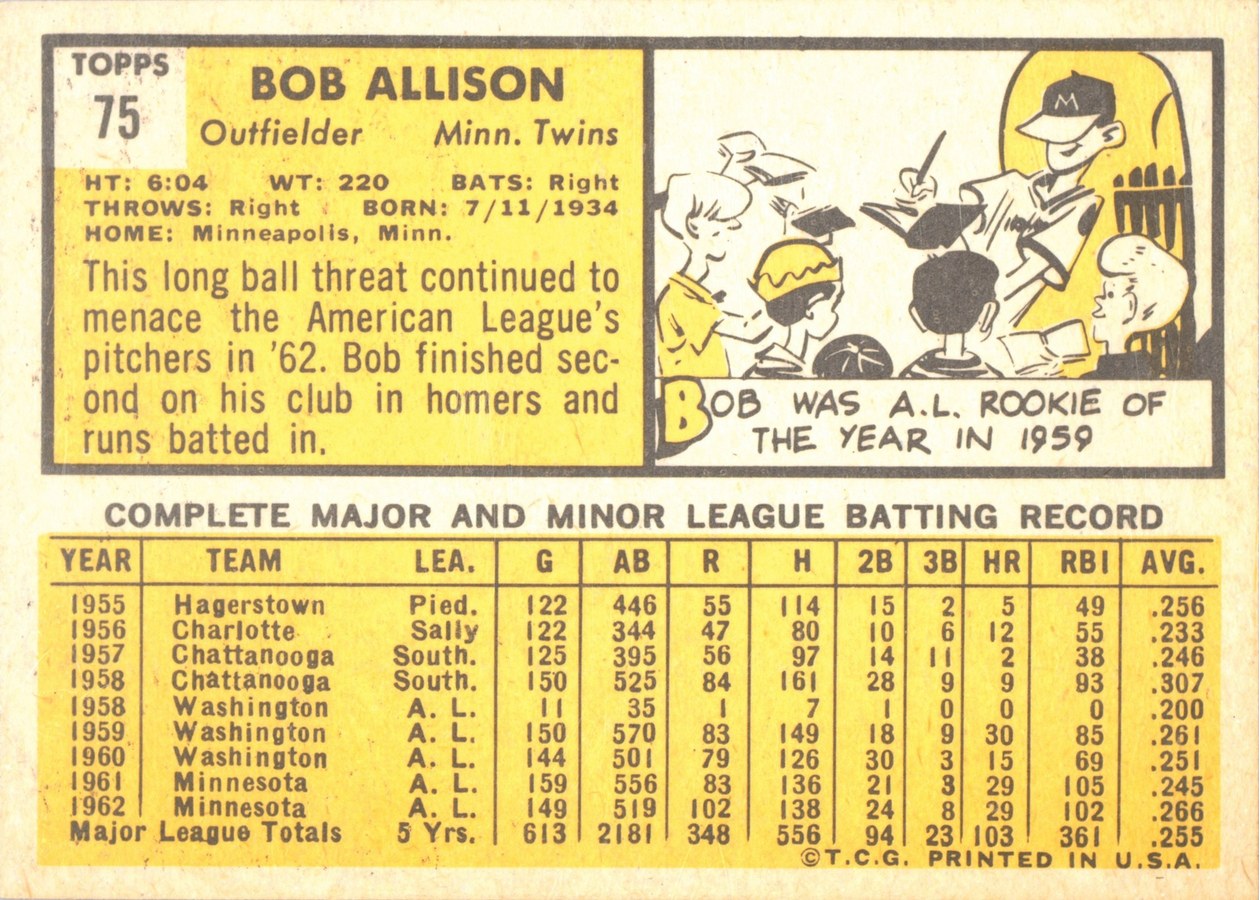 1963 Topps #75 Bob Allison card back