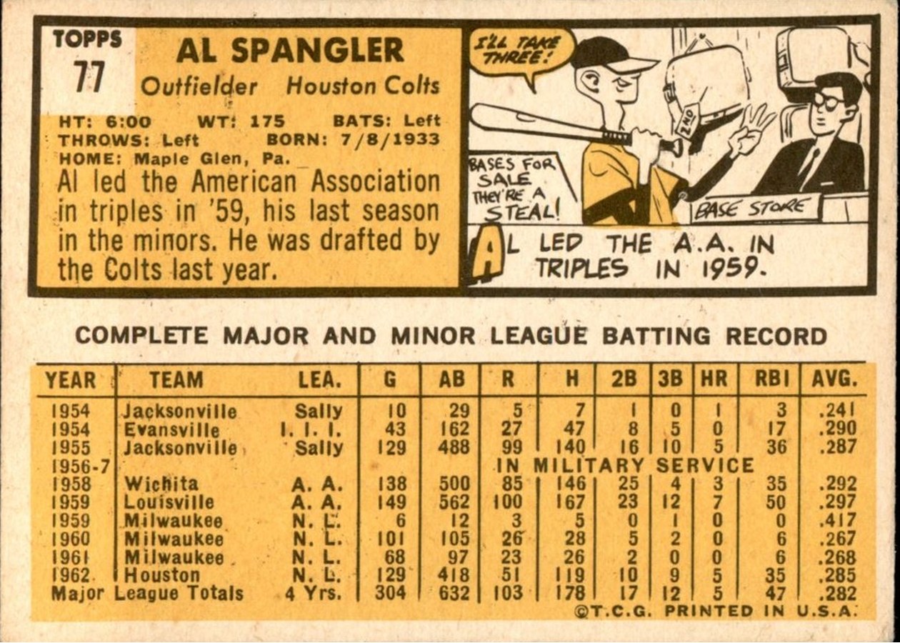 1963 Topps #77 Al Spangler card back