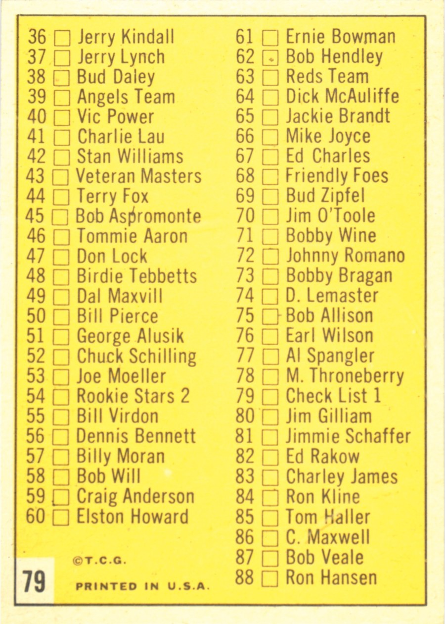 1963 Topps #79 1st Series Checklist: 1-88 card back