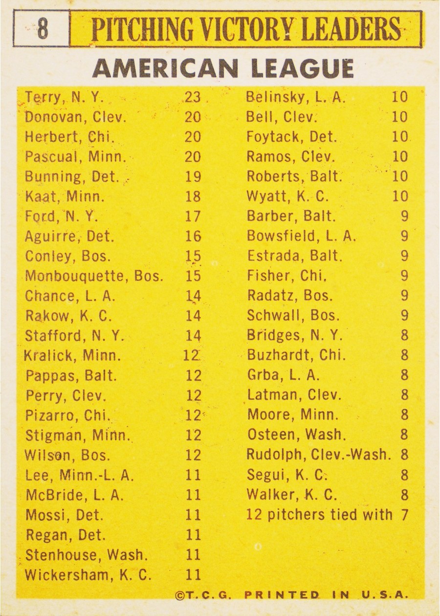 1963 Topps #8 1962 American League Pitching Leaders card back