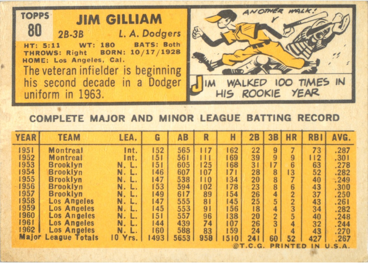 1963 Topps #80 Jim Gilliam card back