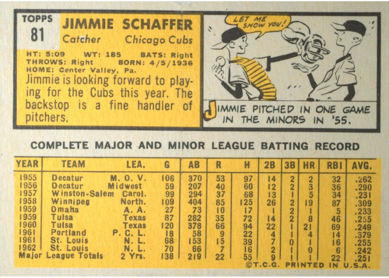 1963 Topps #81 Jimmie Schaffer card back