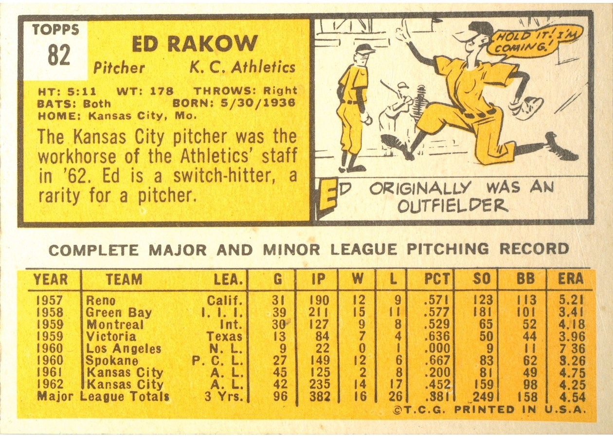 1963 Topps #82 Ed Rakow card back