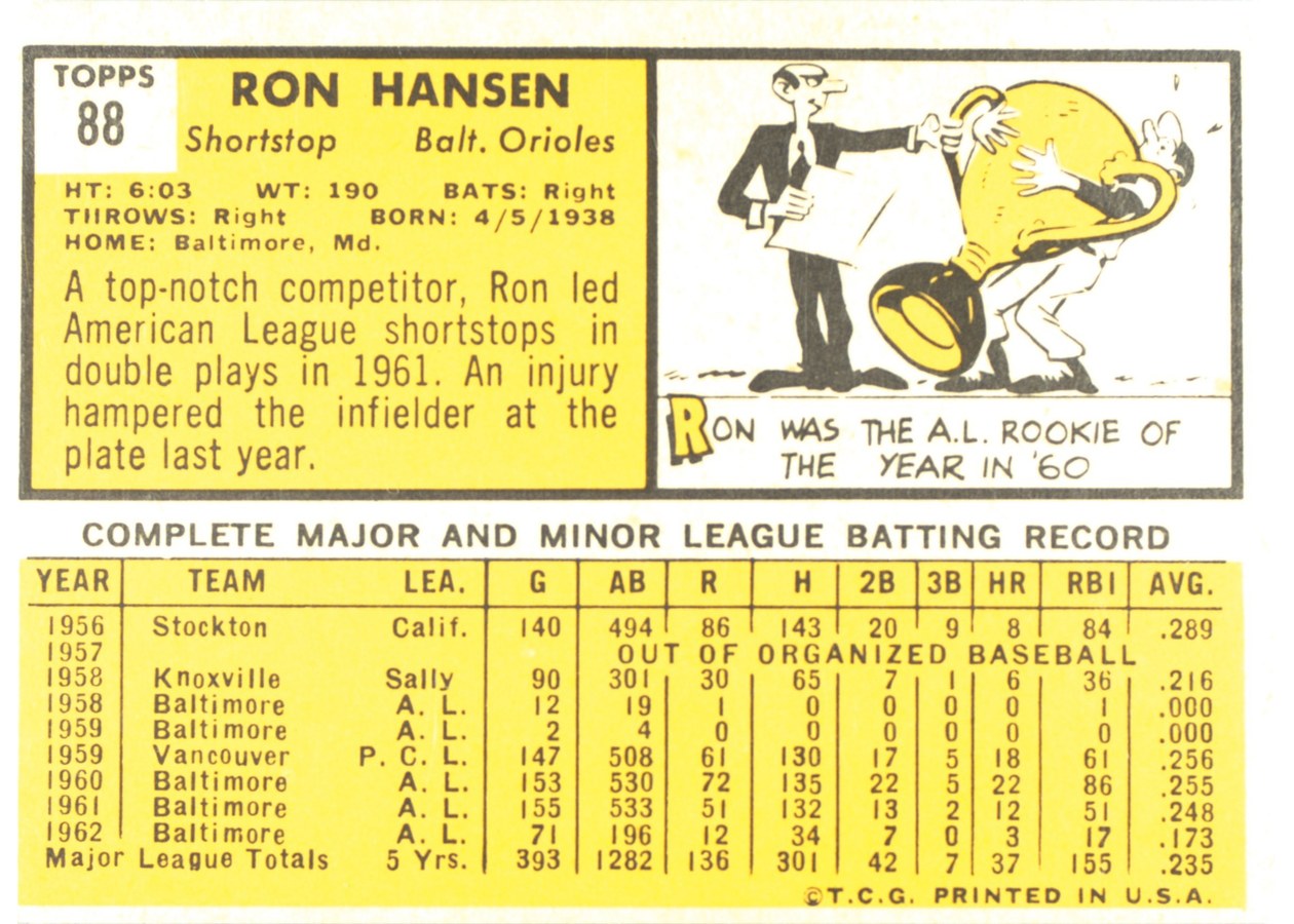 1963 Topps #88 Ron Hansen card back