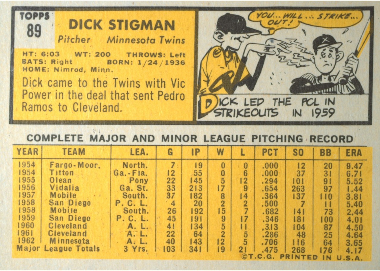 1963 Topps #89 Dick Stigman card back