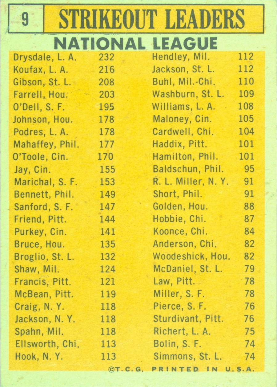 1963 Topps #9 1962 National League Strikeout Leaders card back