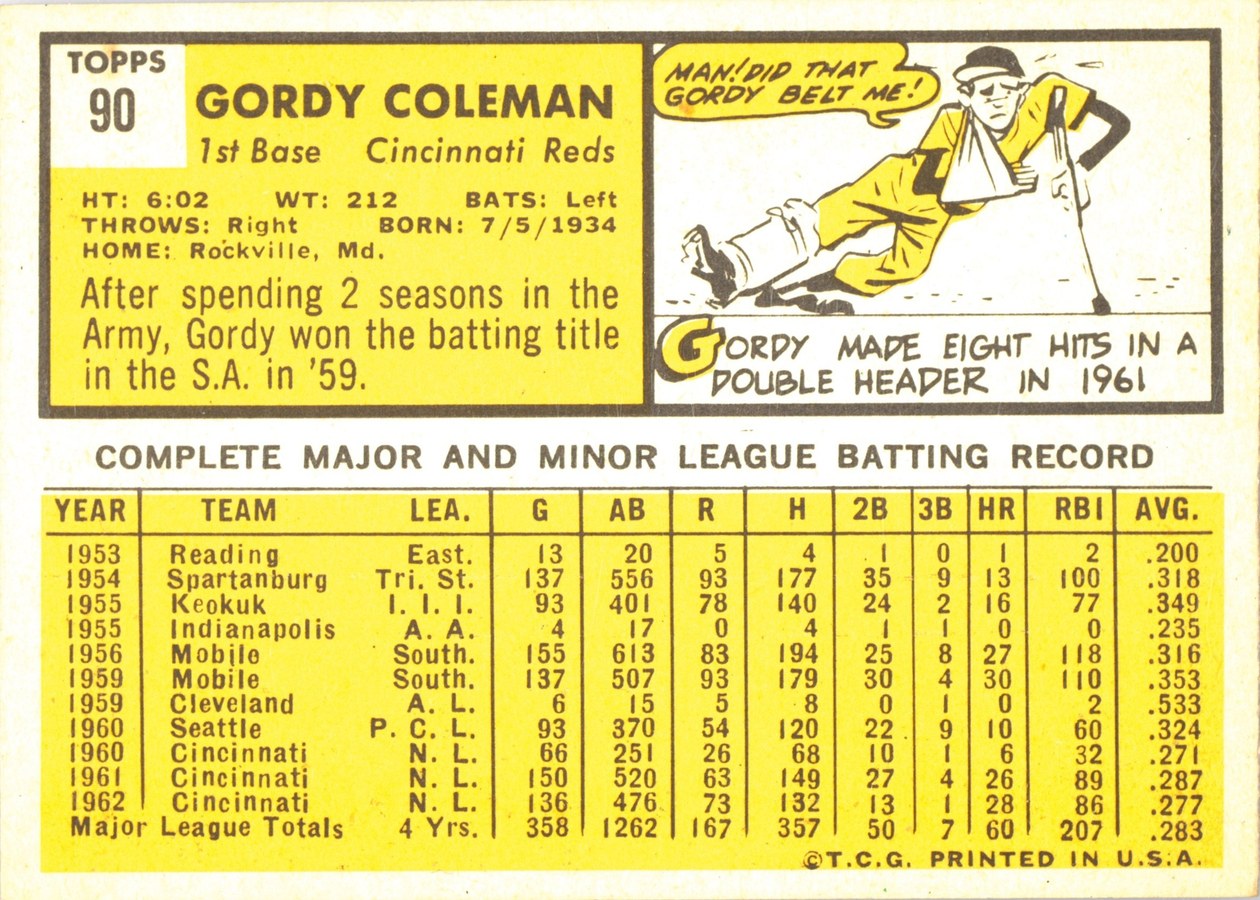 1963 Topps #90 Gordy Coleman card back
