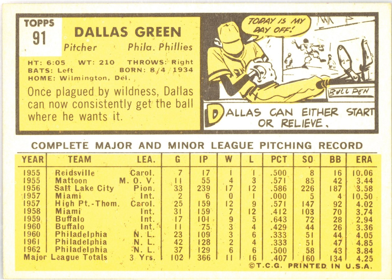 1963 Topps #91 Dallas Green card back