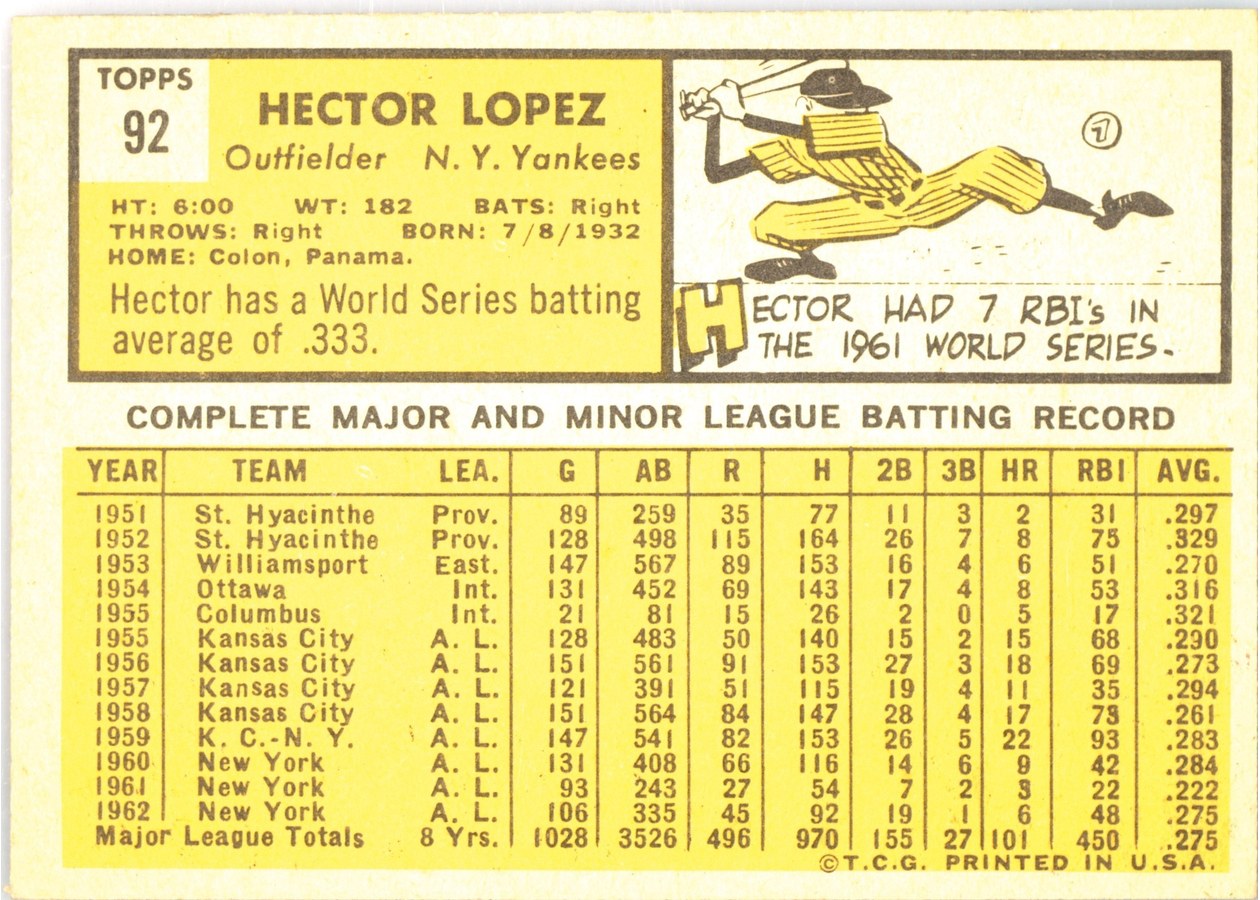1963 Topps #92 Hector Lopez card back