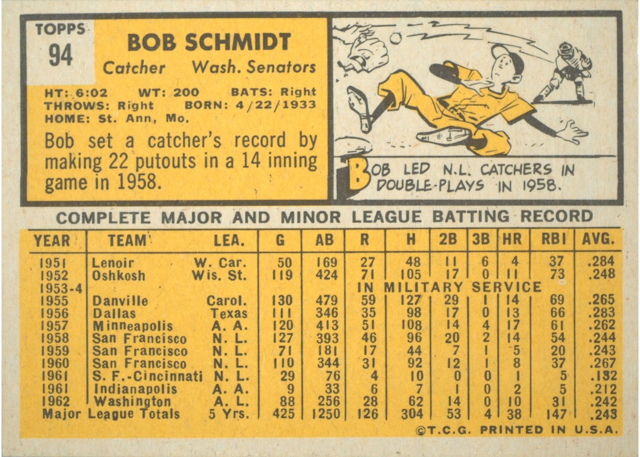 1963 Topps #94 Bob Schmidt card back
