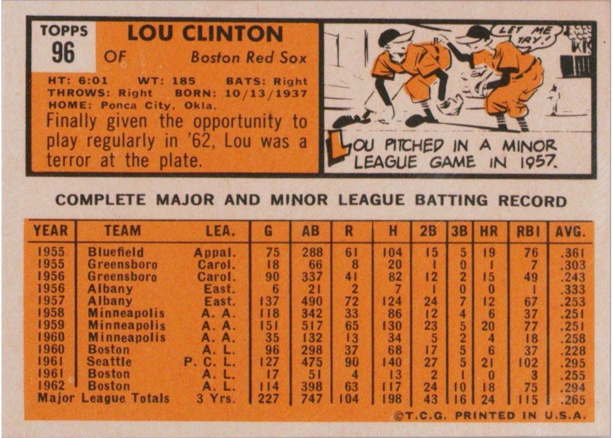 1963 Topps #96 Lou Clinton card back