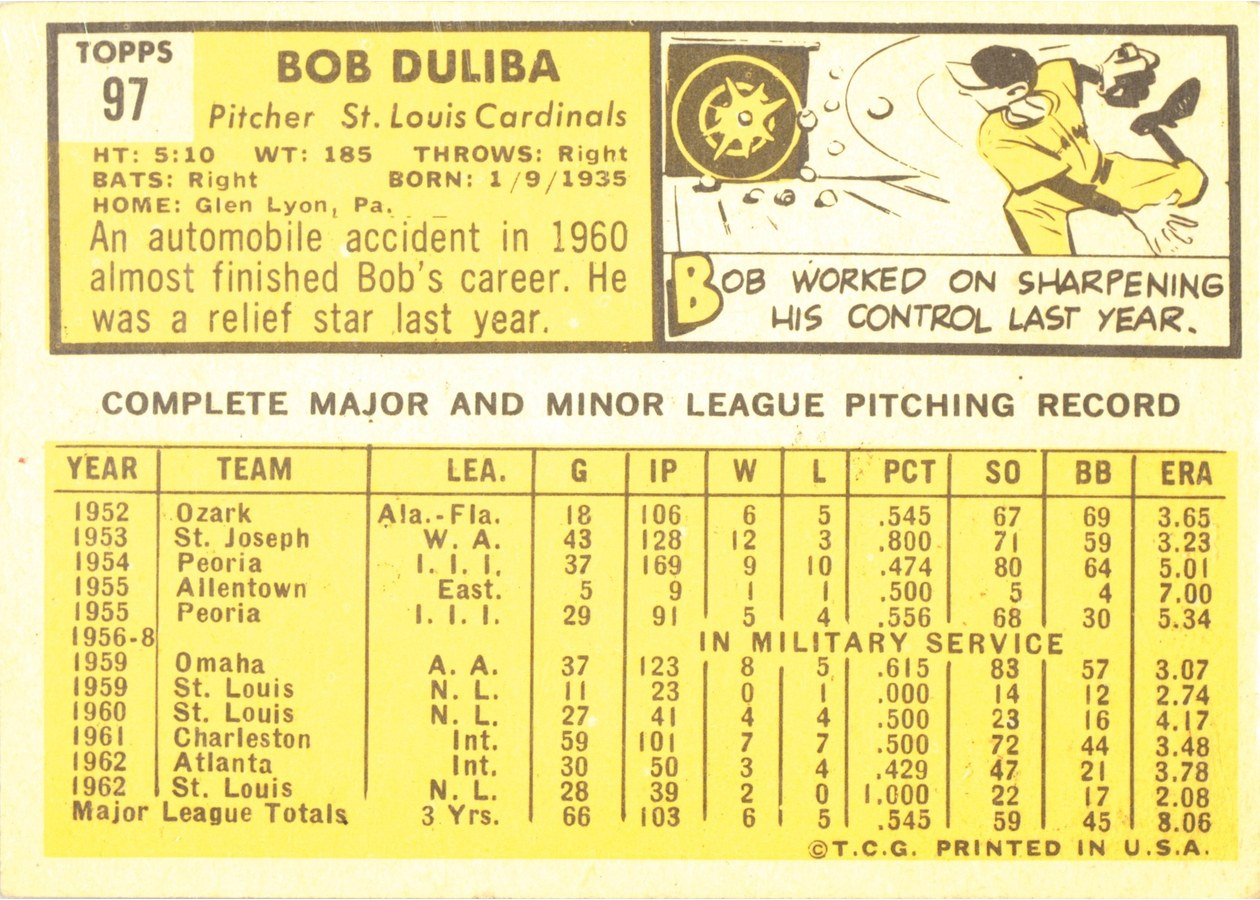 1963 Topps #97 Bob Duliba card back