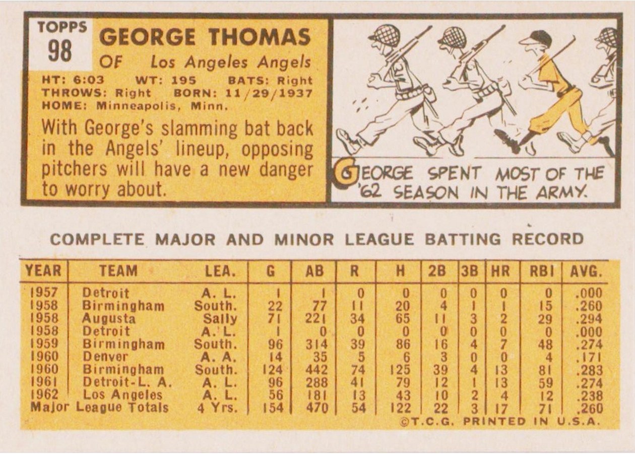 1963 Topps #98 George Thomas card back