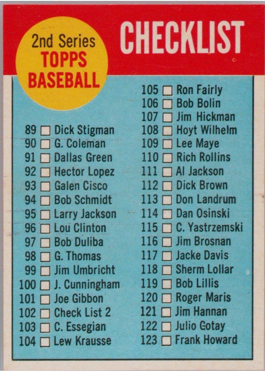 1963 Topps #102 2nd Series Checklist: 89-176