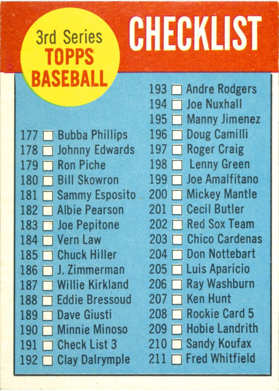 1963 Topps #191 3rd Series Checklist: 177-264