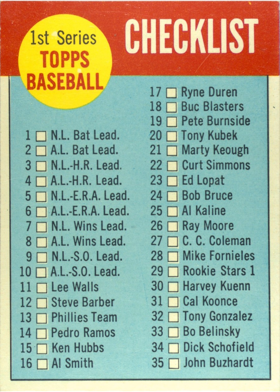 1963 Topps #79 1st Series Checklist: 1-88