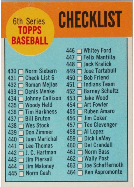 1963 Topps #431 6th Series Checklist: 430-506 - 431a - Checklist in black