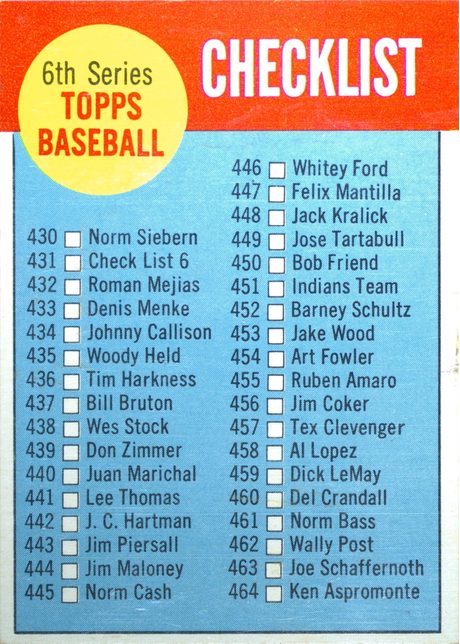1963 Topps #431 6th Series Checklist: 430-506 - 431b - Checklist in white