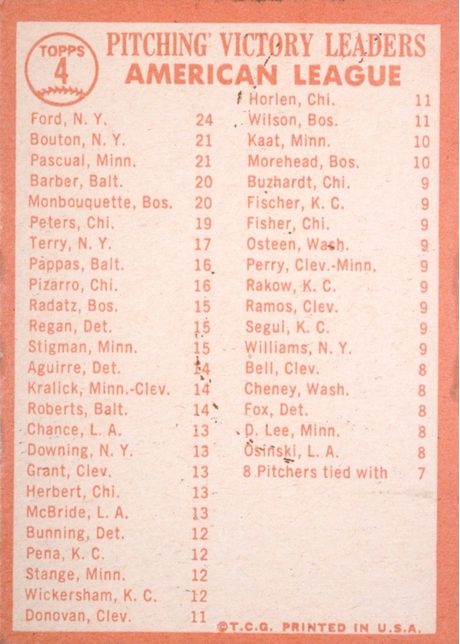 1964 Topps #4 1963 American League Pitching Leaders - 4b - Apostrophe After Pitching On Back (back)