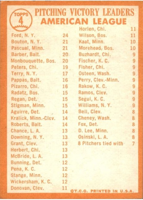 1964 Topps #4 1963 American League Pitching Leaders - 4a - No Apostrophe After Pitching On Back (back)