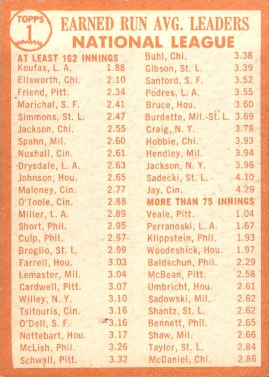 1964 Topps #1 1963 National League E.R.A. Leaders card back