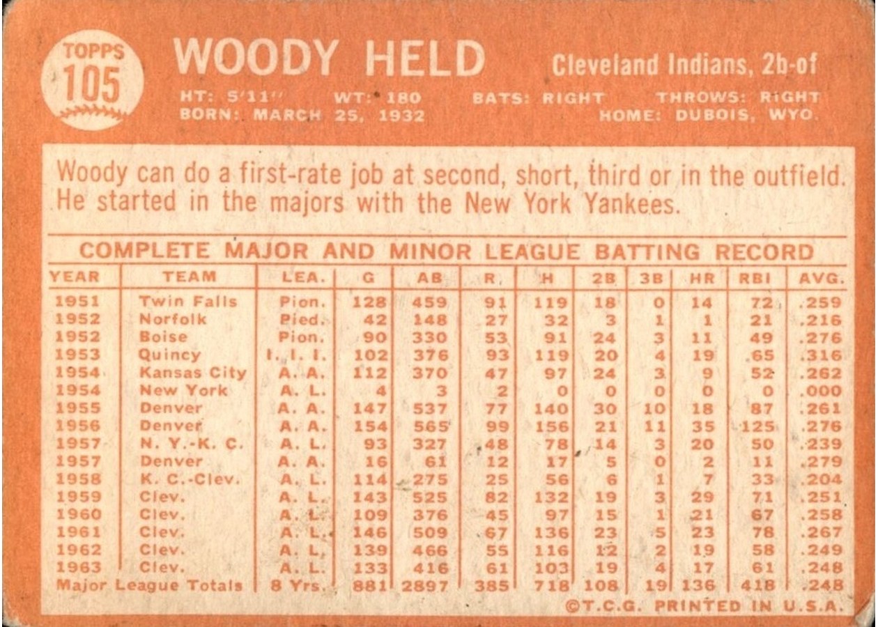 1964 Topps #105 Woody Held card back