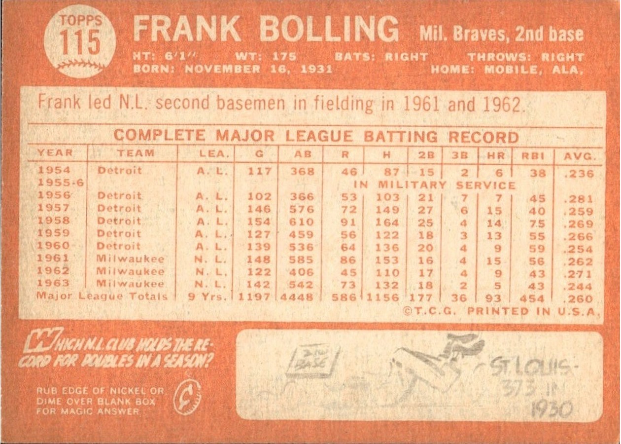 1964 Topps #115 Frank Bolling card back