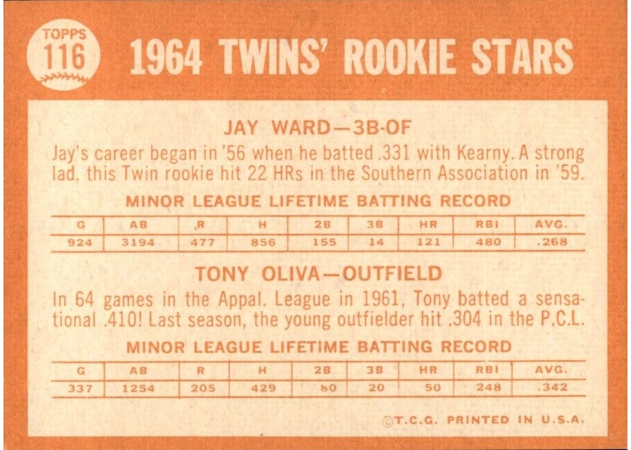 1964 Topps #116 Twins 1964 Rookie Stars card back