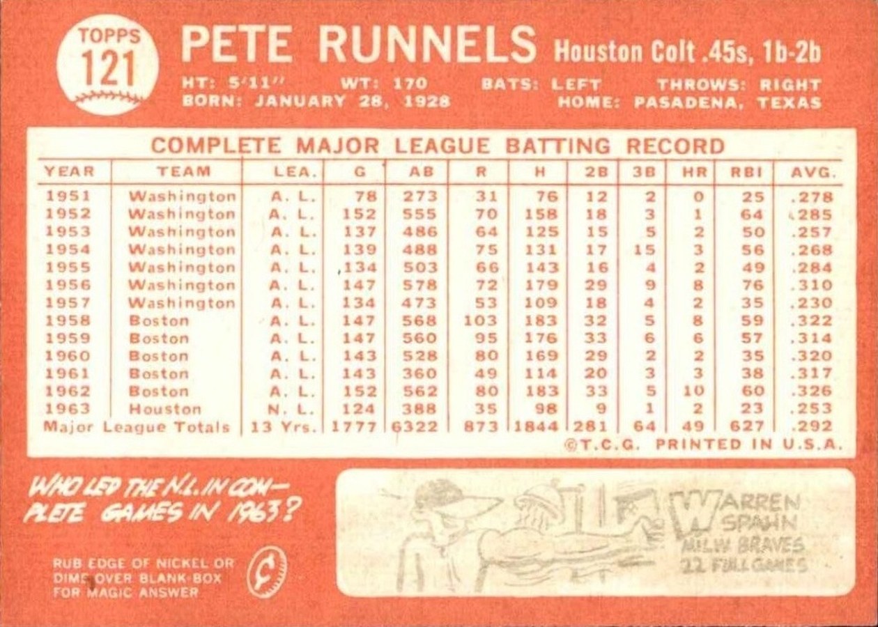 1964 Topps #121 Pete Runnels card back