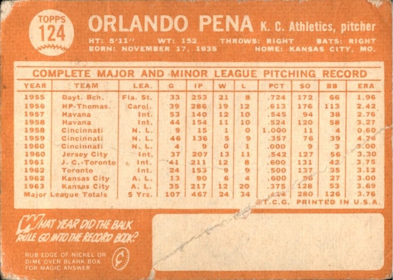 1964 Topps #124 Orlando Pena card back