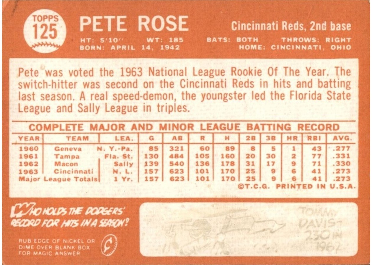 1964 Topps #125 Pete Rose card back
