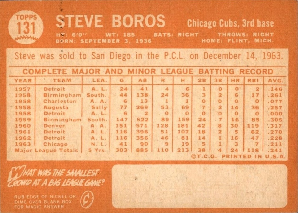 1964 Topps #131 Steve Boros card back