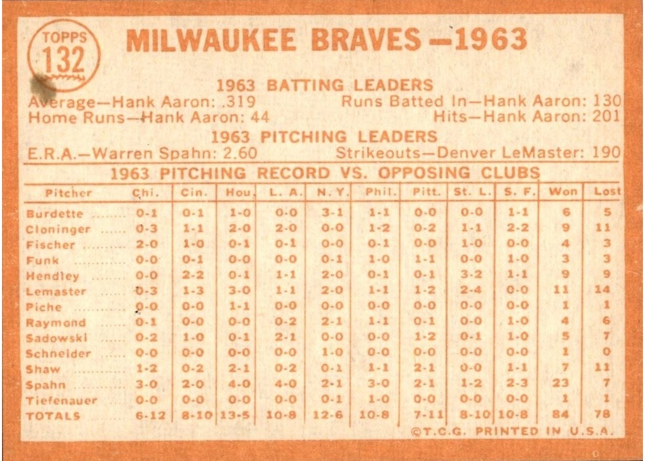 1964 Topps #132 Milwaukee Braves card back