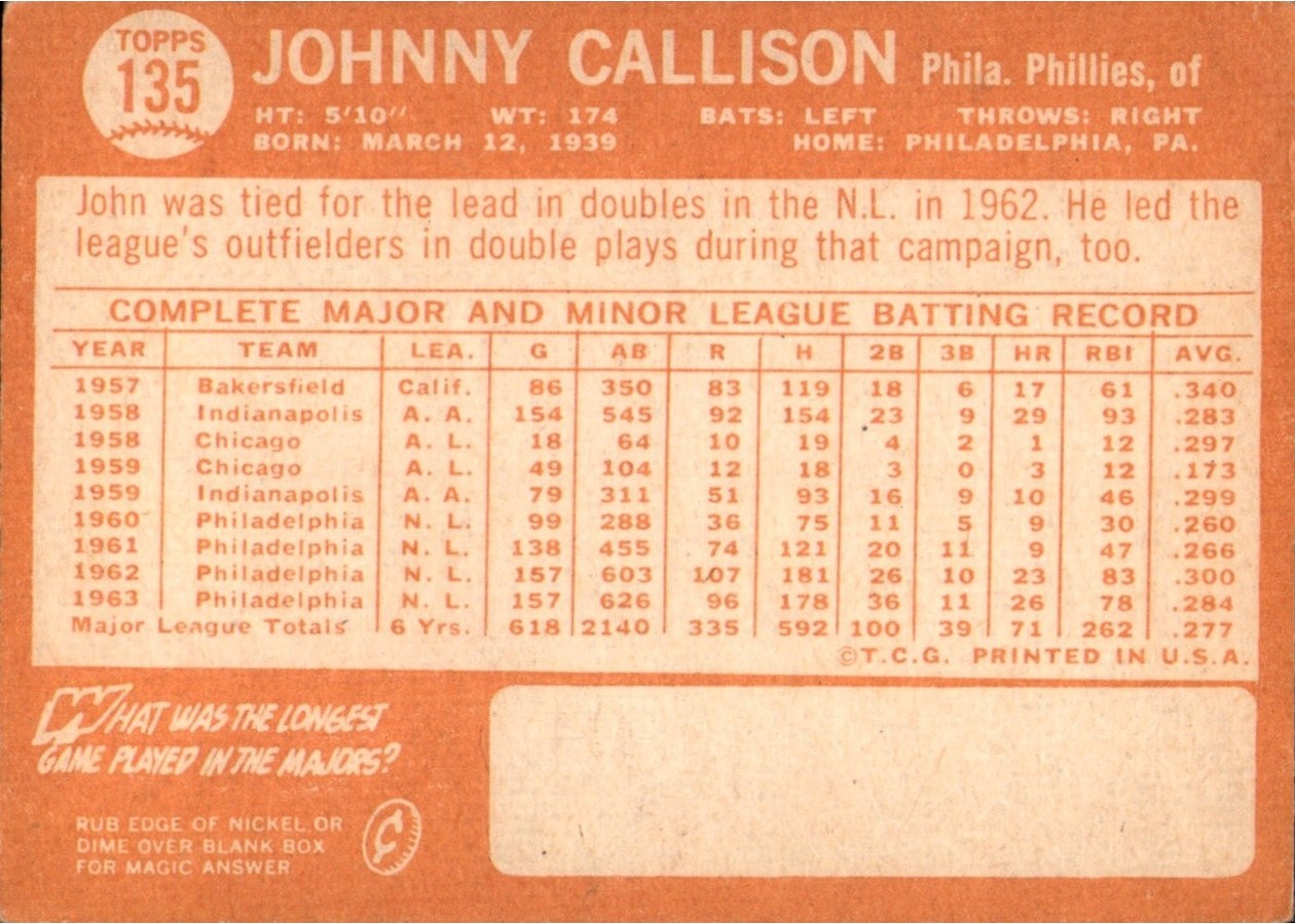 1964 Topps #135 Johnny Callison card back
