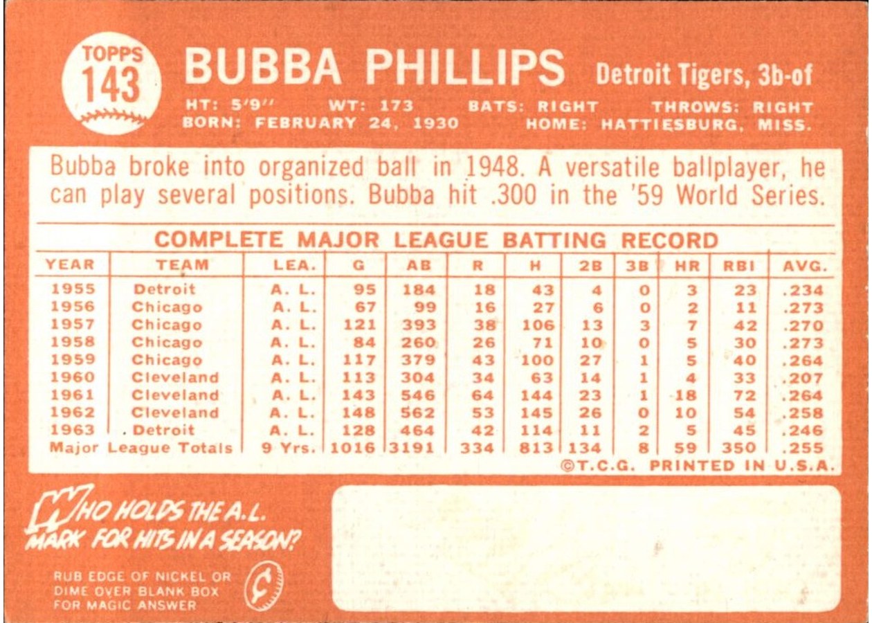 1964 Topps #143 Bubba Phillips card back