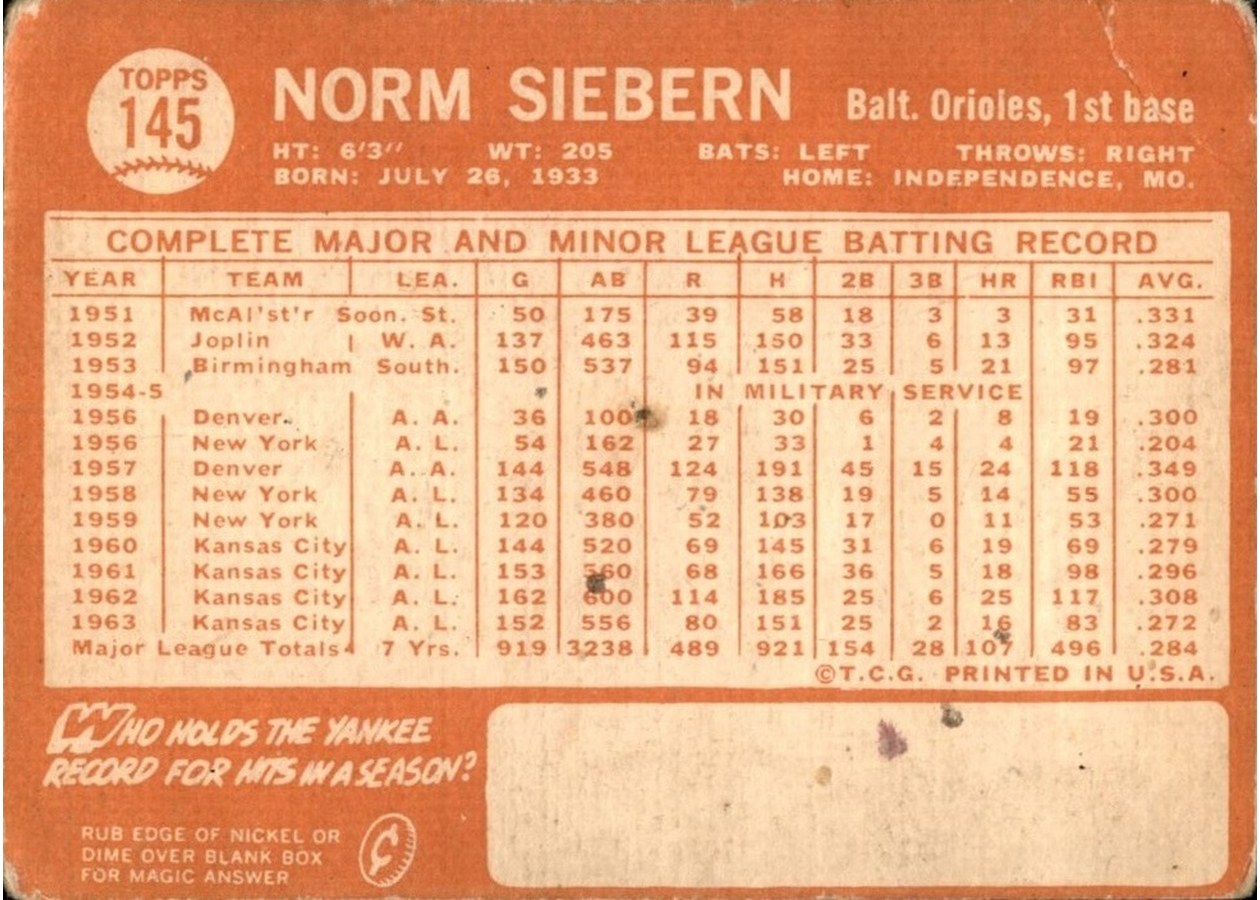 1964 Topps #145 Norm Siebern card back
