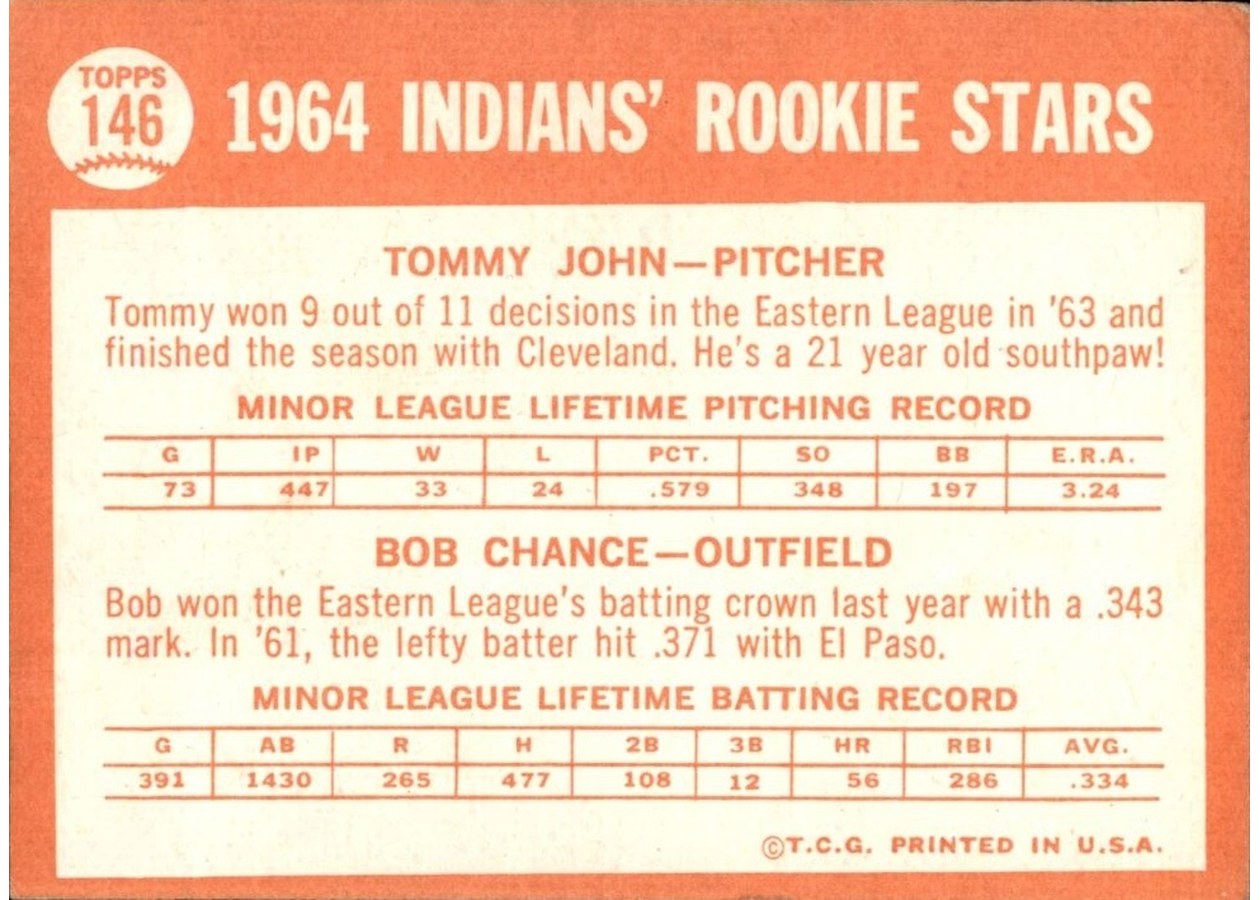 1964 Topps #146 Indians 1964 Rookie Stars card back