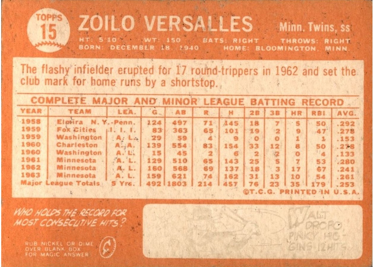 1964 Topps #15 Zoilo Versalles card back