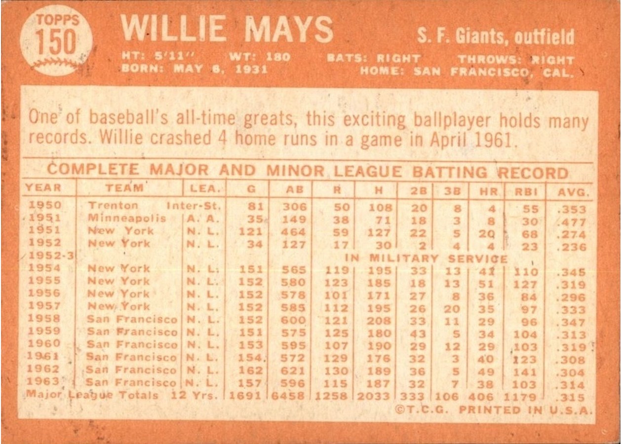 1964 Topps #150 Willie Mays card back