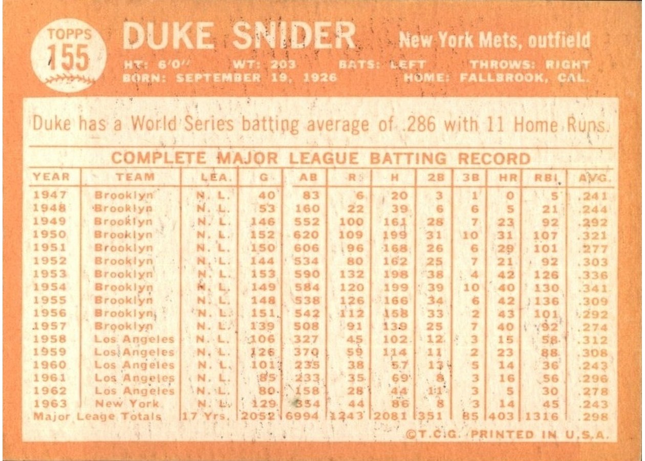 1964 Topps #155 Duke Snider card back