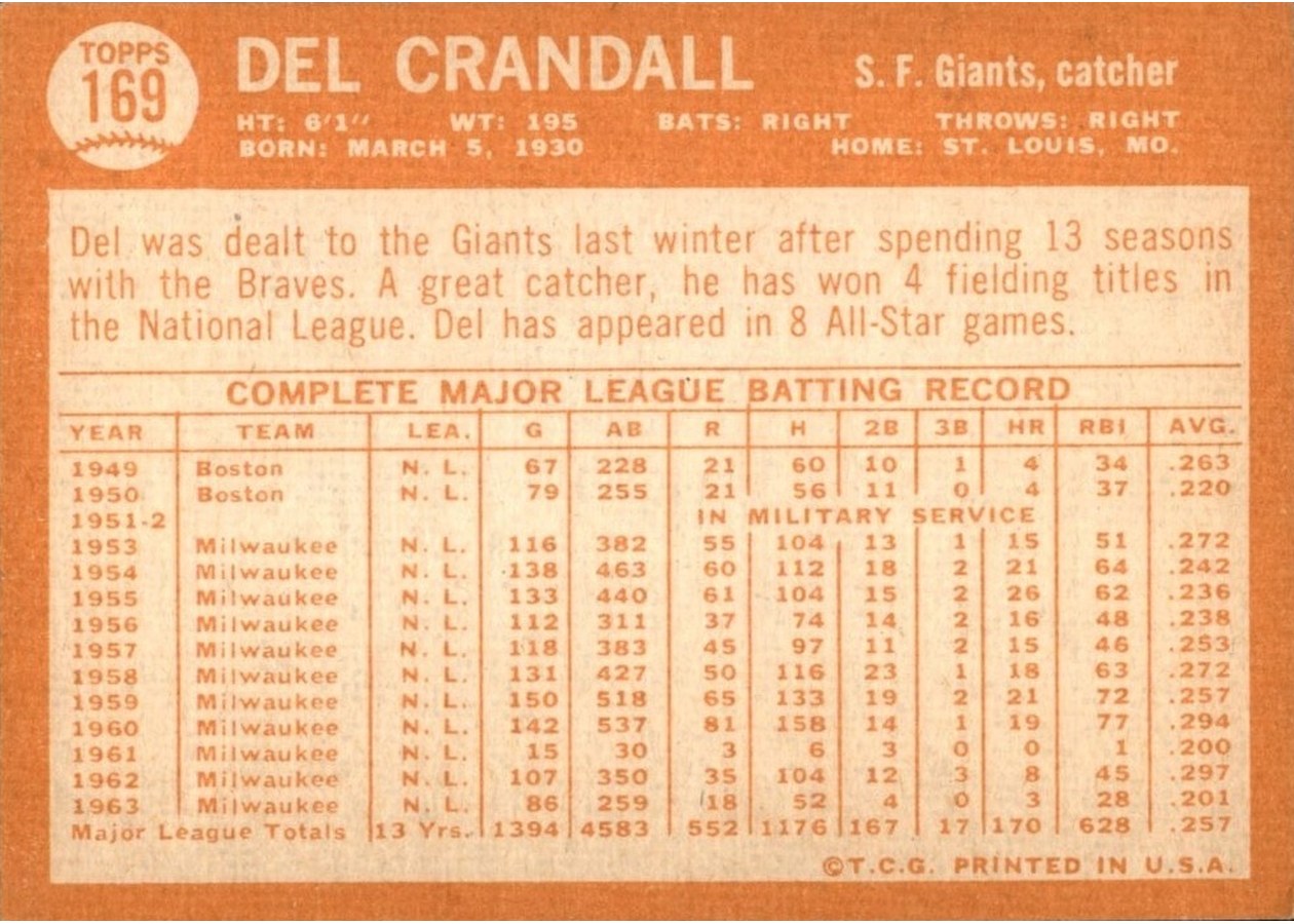 1964 Topps #169 Del Crandall card back