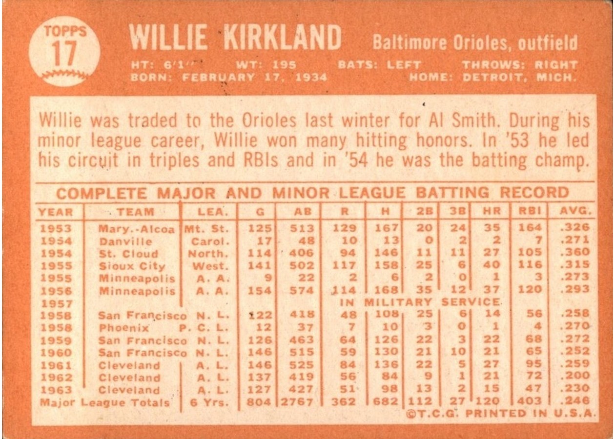 1964 Topps #17 Willie Kirkland card back