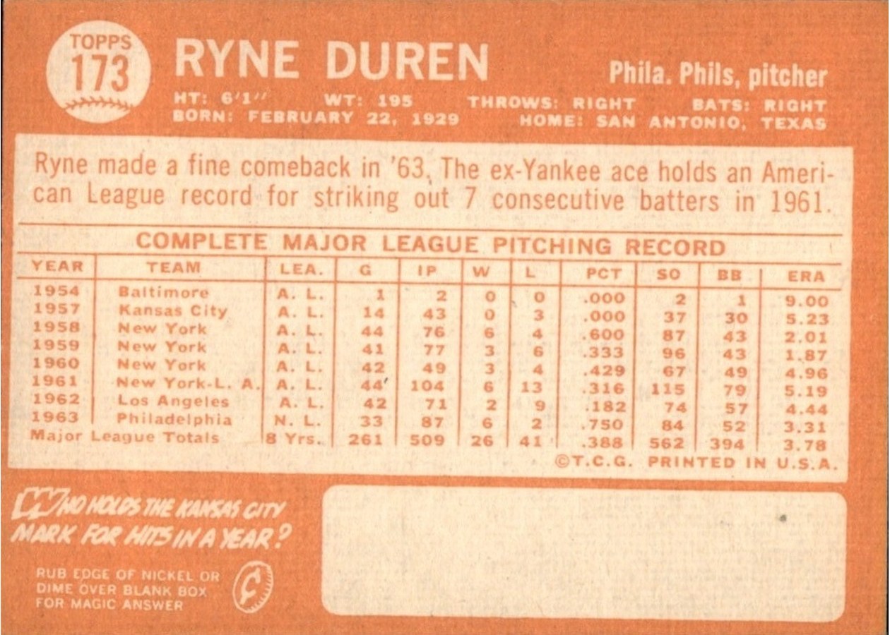 1964 Topps #173 Ryne Duren card back