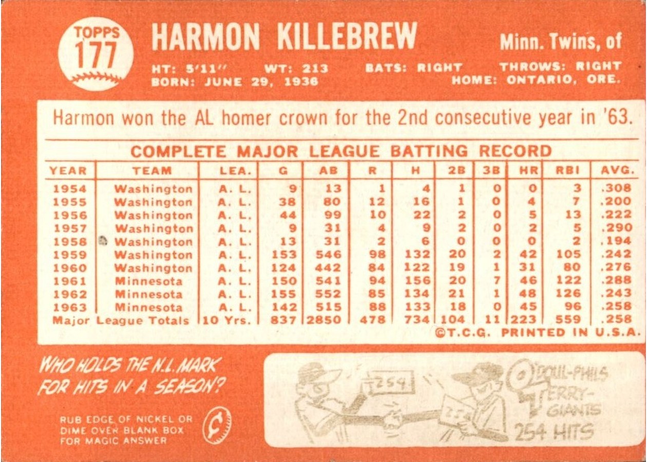 1964 Topps #177 Harmon Killebrew card back