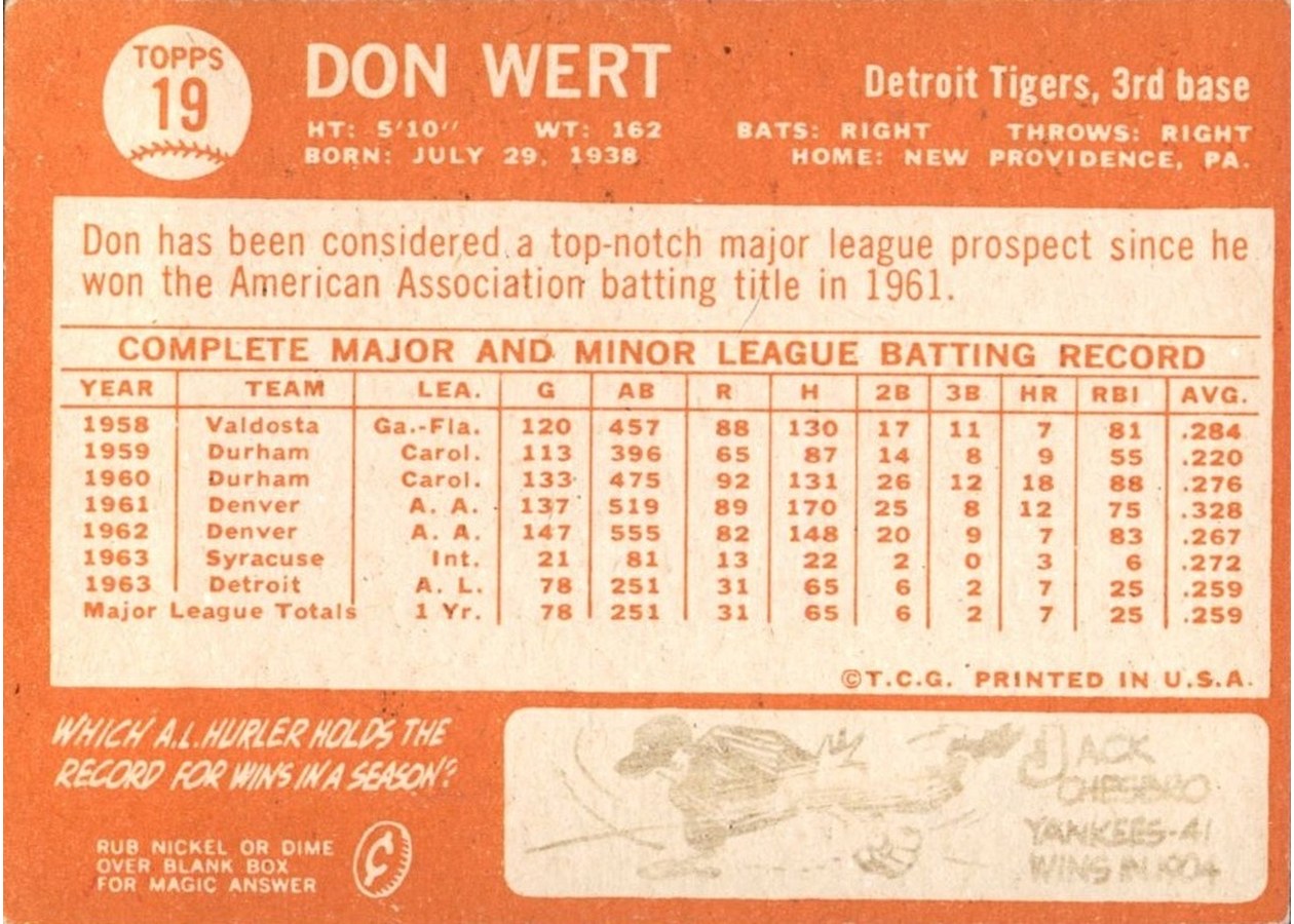 1964 Topps #19 Don Wert card back