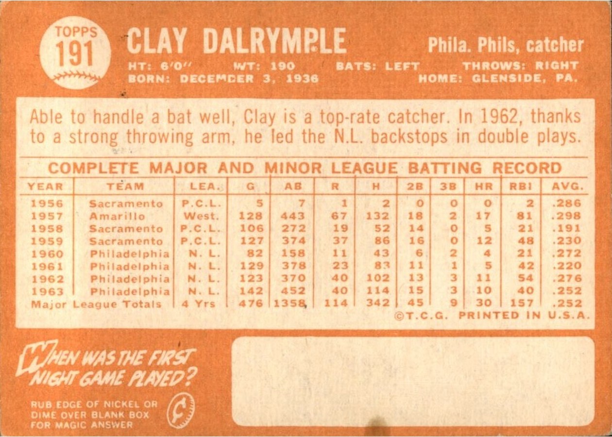 1964 Topps #191 Clay Dalrymple card back