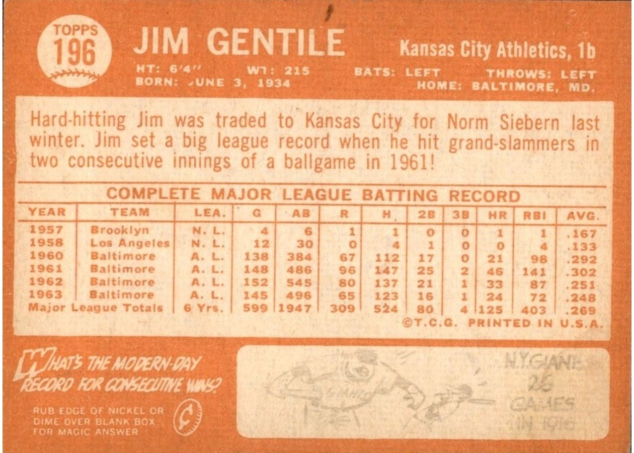 1964 Topps #196 Jim Gentile card back