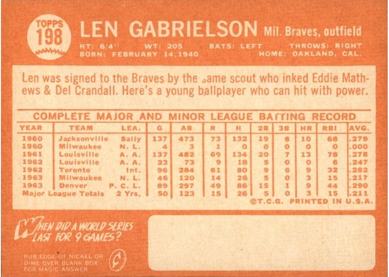 1964 Topps #198 Len Gabrielson card back